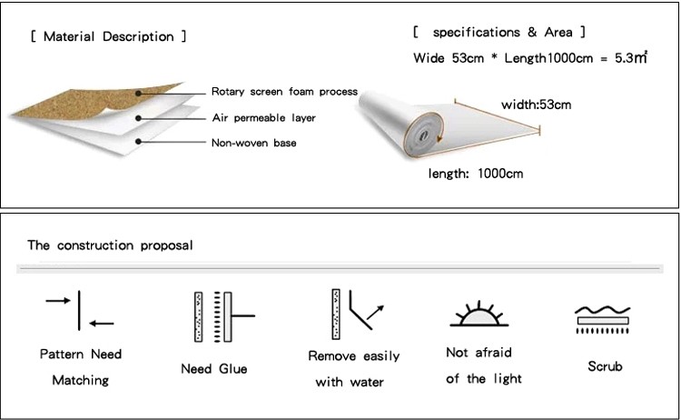 specifications and area of wallpapers